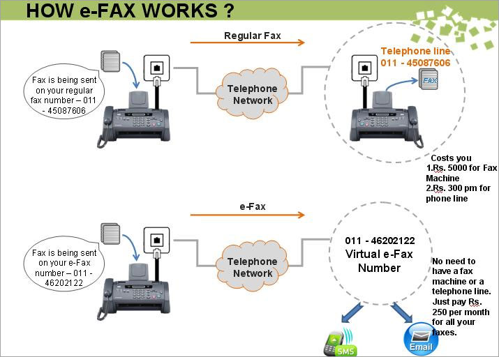 Email-to-FAx Solutions-by-SMSlink.in